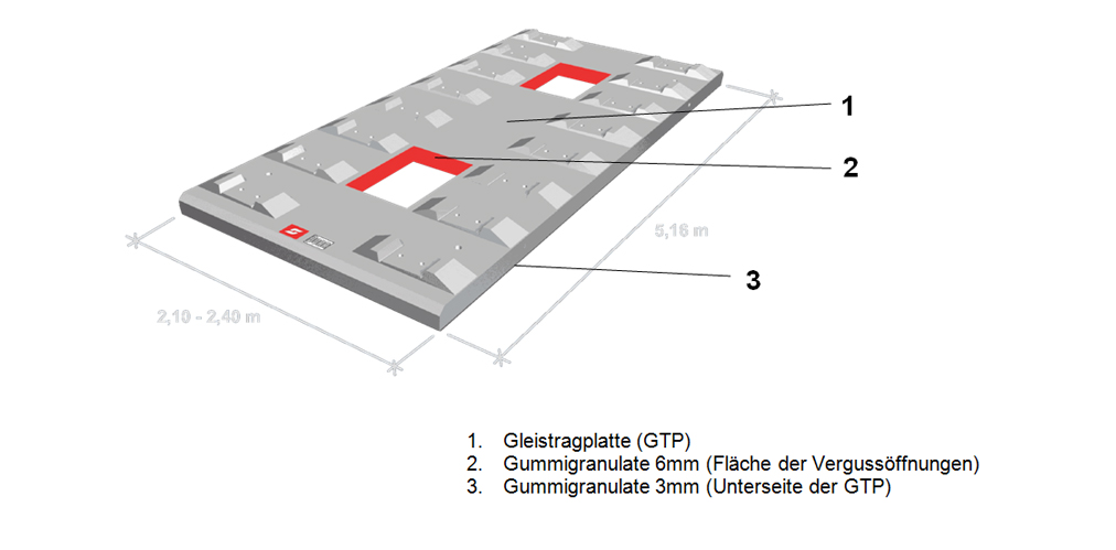 Aufbau - Gleistragplatte System ÖBB/PORR