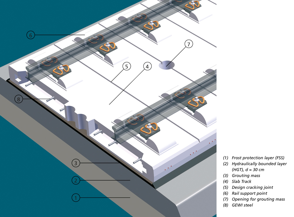 Structure of the Bögl ballastless track system