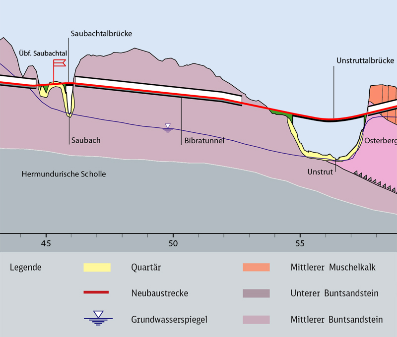 Schematische Darstellung Baustelleneinrichtung Ostportal