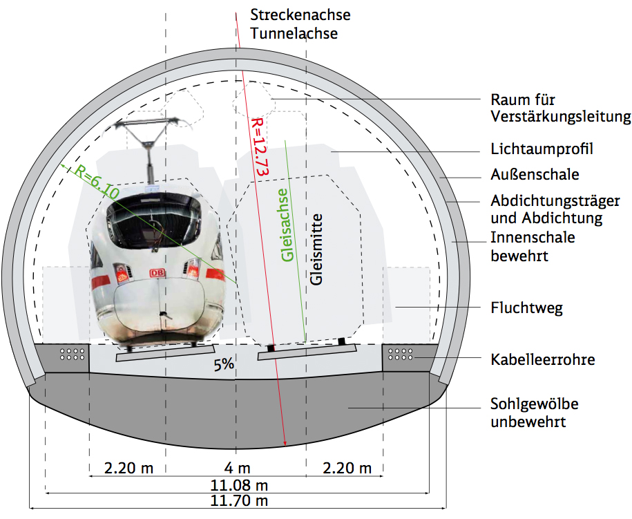Burgbergtunnel Querschnitt