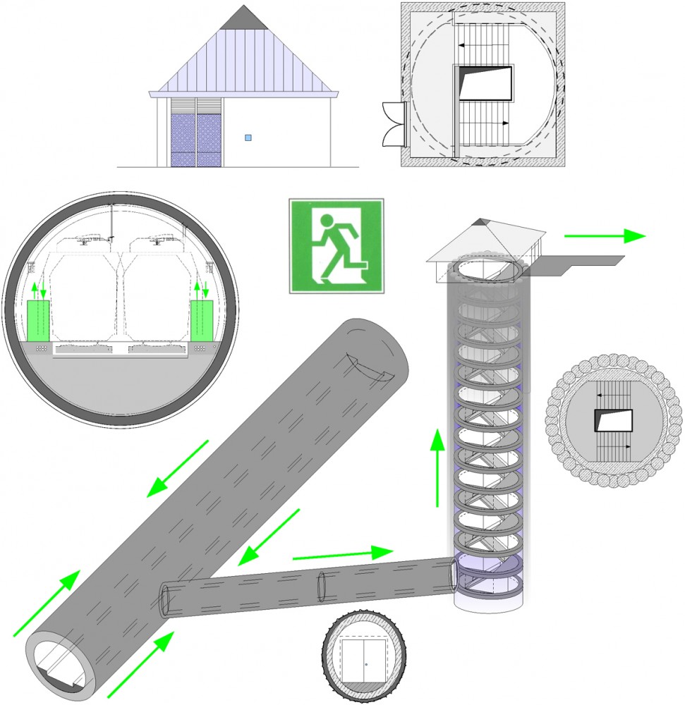 Rettungswegschema in Röhre, Stollen, Schacht und an der Oberfläche